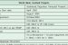 Union Government inks loan agreement with World Bank for Neeranchal National Watershed Project