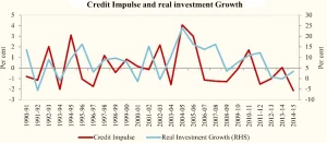 Credit Impulse