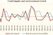 Credit Impulse