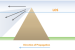 Line of Sight