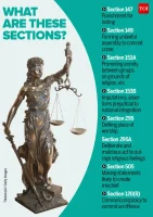 Promotion of Enmity: Section 153A, 153B, 295A, and 505 of Indian Penal Code