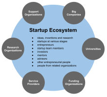 Start-up: Meaning and Evolution of Start-ups in India