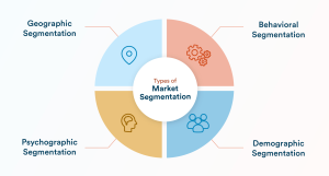 Market Segmentation