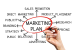 Marketing Planning