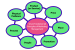 Principles of Marketing Management