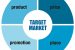 Product Mix