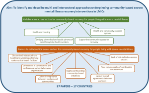 Community Policing in India: Evolution and Various Models