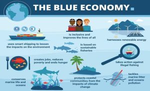 India and Blue Economy