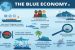 India and Blue Economy