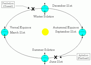 Spring Equinox 2023