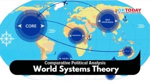 World Systems Theory [UGC-NTA NET Political Science Notes]