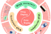 Doping: Meaning, Various Doping Substances and Detection of Doping