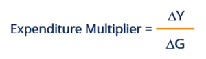 Fiscal Multiplier