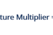 Fiscal Multiplier