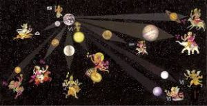 Hindu Astrology