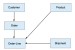 Network Model
