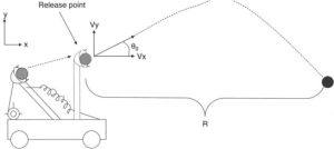Advanced Continuous Simulation Language