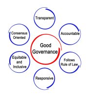 E-Governance
