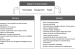 Digital Darwinism: Meaning, Examples and Drivers