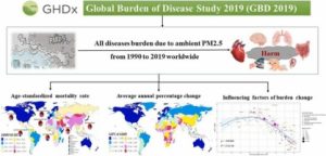 Fine particulates causing chronic illnesses: WHO Study
