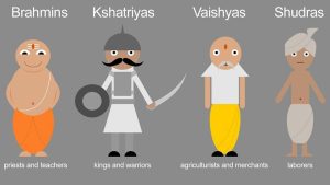 Caste System in India