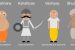 Caste System in India