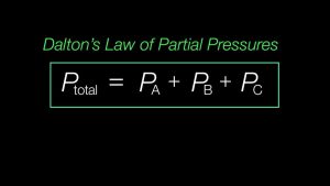 Dalton’s Law