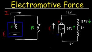 Electromotive Force