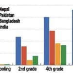 NSO’s Report on Literacy Rate