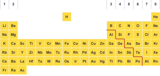 Period Periodic Table