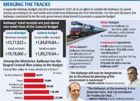 Merger of Rail Budget with General Budget