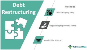 Strategic Debt Restructuring (SDR) Scheme