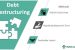 Strategic Debt Restructuring (SDR) Scheme