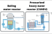 Types of Nuclear Reactors