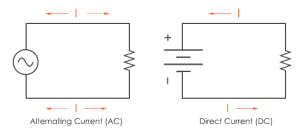 Direct current