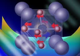 Ferroelectricity