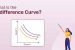 Indifference curve