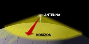 Line of sight propagation