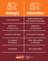 Difference between Biologics and Biosimilar Drugs