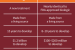 Difference between Biologics and Biosimilar Drugs