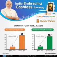 India and Cashless Economy