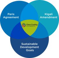 Kigali Agreement