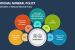 National Mineral Exploration Policy