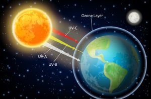 Ozone layer