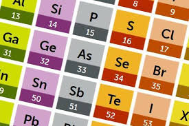 Periodic table