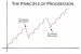 Periodization