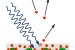 Photoelectric effect