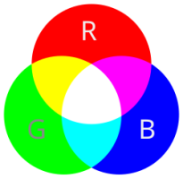 RGB color model