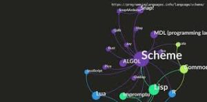 Scheme programming language
