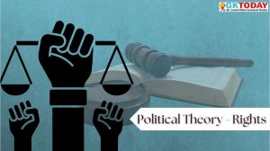 UGC-NTA NET Political Science – Political Theory Concepts on Rights